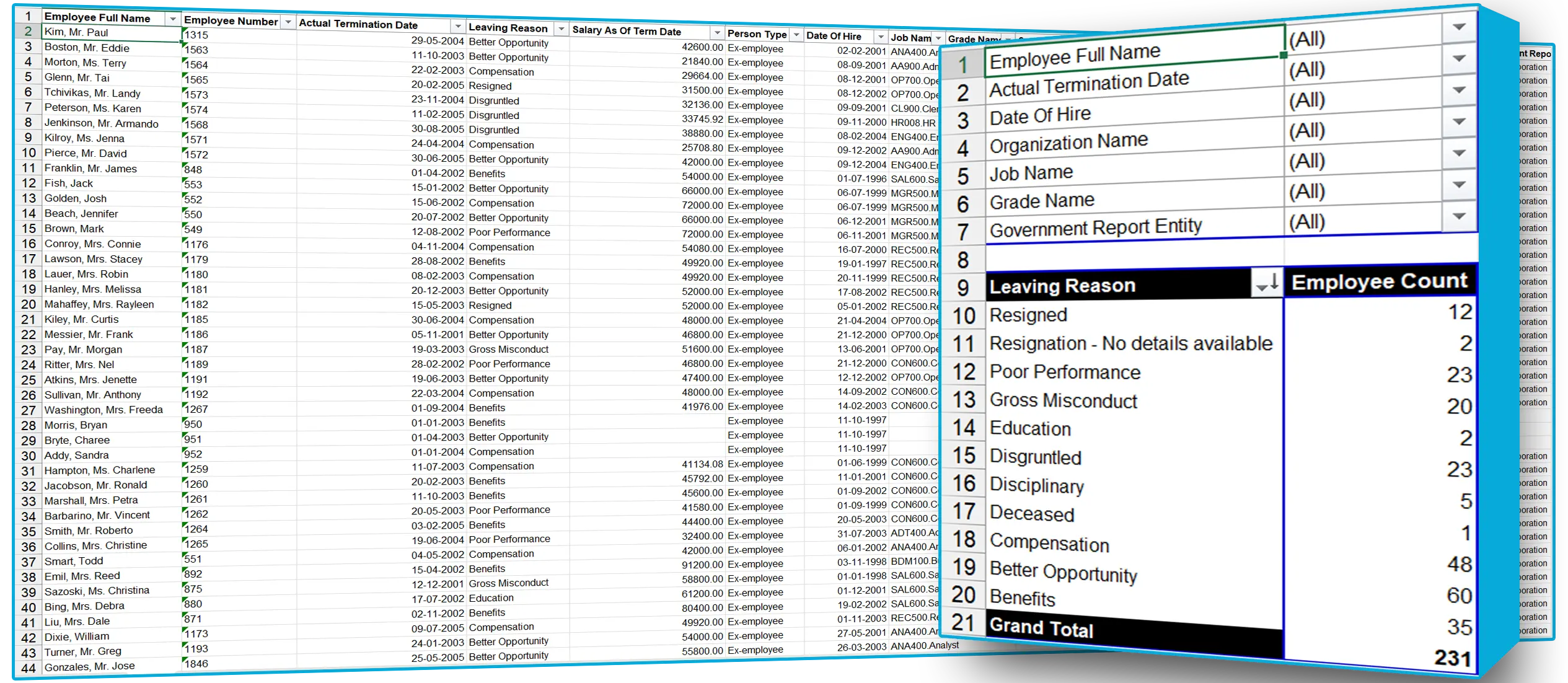 Sample Reports for Oracle EBS | SplashBI 19 EBS-Termination_Report_For_Date_Range